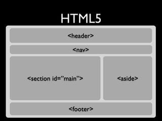 HTML5
             <header>

               <nav>



<section id=”main”>      <aside>



              <footer>
 