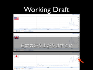 Working Draft
 