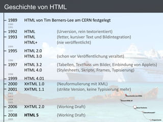 Geschichte von HTML
 1989   HTML von Tim Berners-Lee am CERN festgelegt
 1990
 1991
 1992   HTML            (Urversion, rein textorientiert)
 1993   HTML            (fetter, kursiver Text und Bildintegration)
        HTML+           (nie veröffentlicht)
 1994
 1995   HTML 2.0
        HTML 3.0        (schon vor Veröffentlichung veraltet)
 1996
 1997   HTML 3.2        (Tabellen, Textfluss um Bilder, Einbindung von Applets)
        HTML 4.0        (Stylesheets, Skripte, Frames, Typisierung)
 1998
 1999   HTML 4.01
 2000   XHTML 1.0       (Neuformulierung mit XML)
 2001   XHTML 1.1       (strikte Version, keine Typisierung mehr)
 2002
 2003
 2004
 2005
 2006   XHTML 2.0       (Working Draft)
 2007
 2008   HTML 5          (Working Draft)
 2009
 