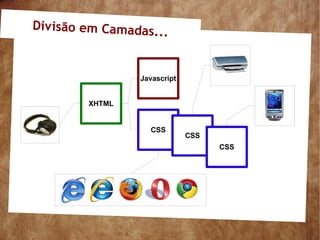 Div isão em Camadas...


                 Javascript


         XHTML


                   CSS
                              CSS
                                    CSS
 