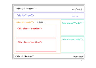 <div id=“header”>                  ヘッダー部分


 <div id=“navi”>                   メニュー


<div id=“main”>     主題部分
                           <div class=“side”>

 <div class=“section”>


                           <div class=“side”>
 <div class=“section”>




<div id=“fotter”>                   フッター部分

                                          14
 