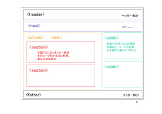 <header>                       ヘッダー部分


 <navi>                        メニュー


<article>    主題部分    <aside>
                      余談や引用、blogの関連
 <section>            記事など、ページや記事
                      の主題から離れたブロック
     主題ごとにまとまった一部分
     をグループ化するのに利用。
     章などの区切り


                     <aside>
 <section>




<fotter>                       フッター部分

                                      17
 