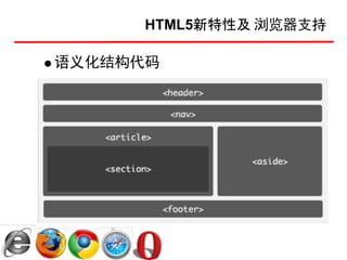 HTML5新特性及 浏览器支持

语义化结构代码
 