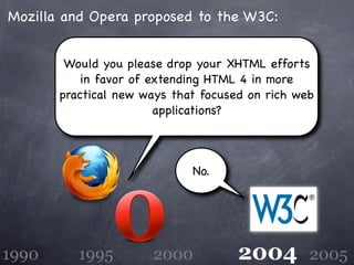 The History of HTML5 | KEY