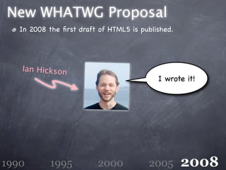 The History of HTML5 | KEY