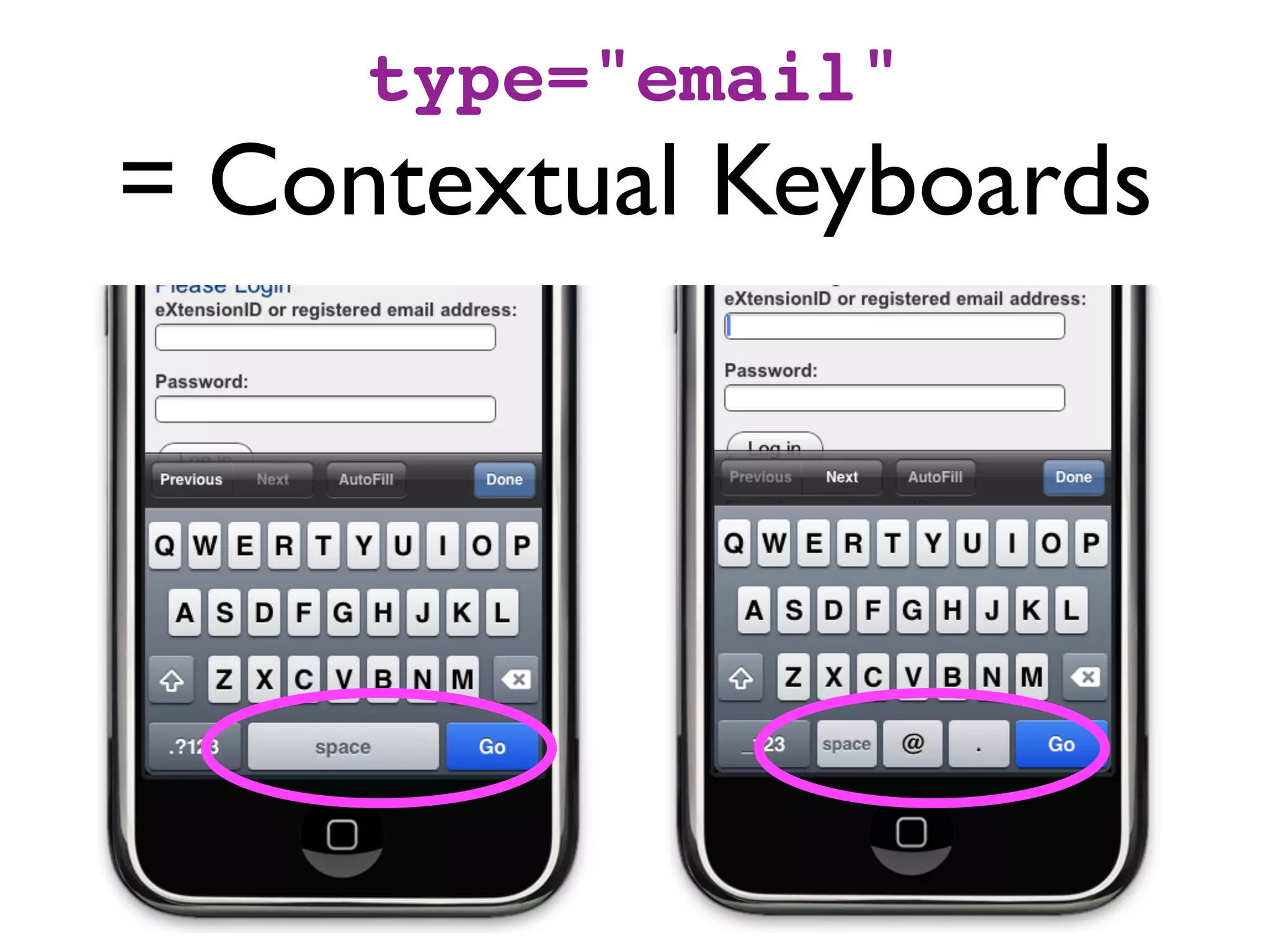 type="email"
= Contextual Keyboards
 