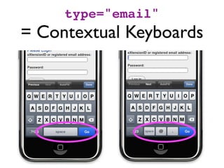 type="email"
= Contextual Keyboards
 