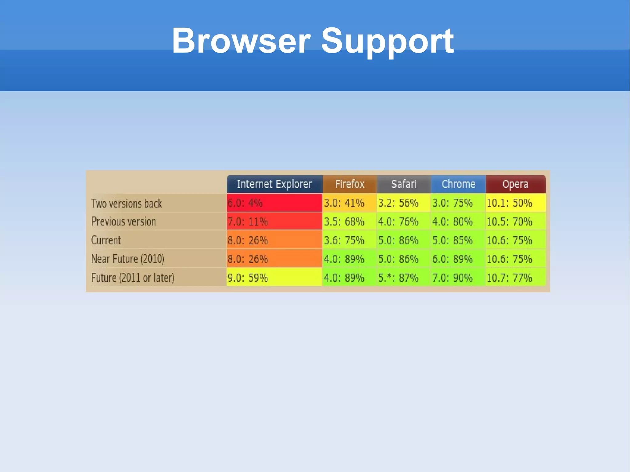 Browser Support 