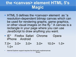 the <canvas> element HTML 5's Magic HTML 5 defines the <canvas> element  as “a resolution-dependent bitmap canvas which can be used for rendering graphs, game graphics, or other visual images on the fly.” A canvas is a rectangle in your page where you can use JavaScript to draw anything you want. IE* Firefox Safari Chrome Opera iPhone Android 7.0+ 3.0+ 3.0+ 3.0+ 10.0+ 1.0+ 1.0+ Internet Explorer support requires the third-party explorercanvas  http://code.google.com/p/explorercanvas/   library. 