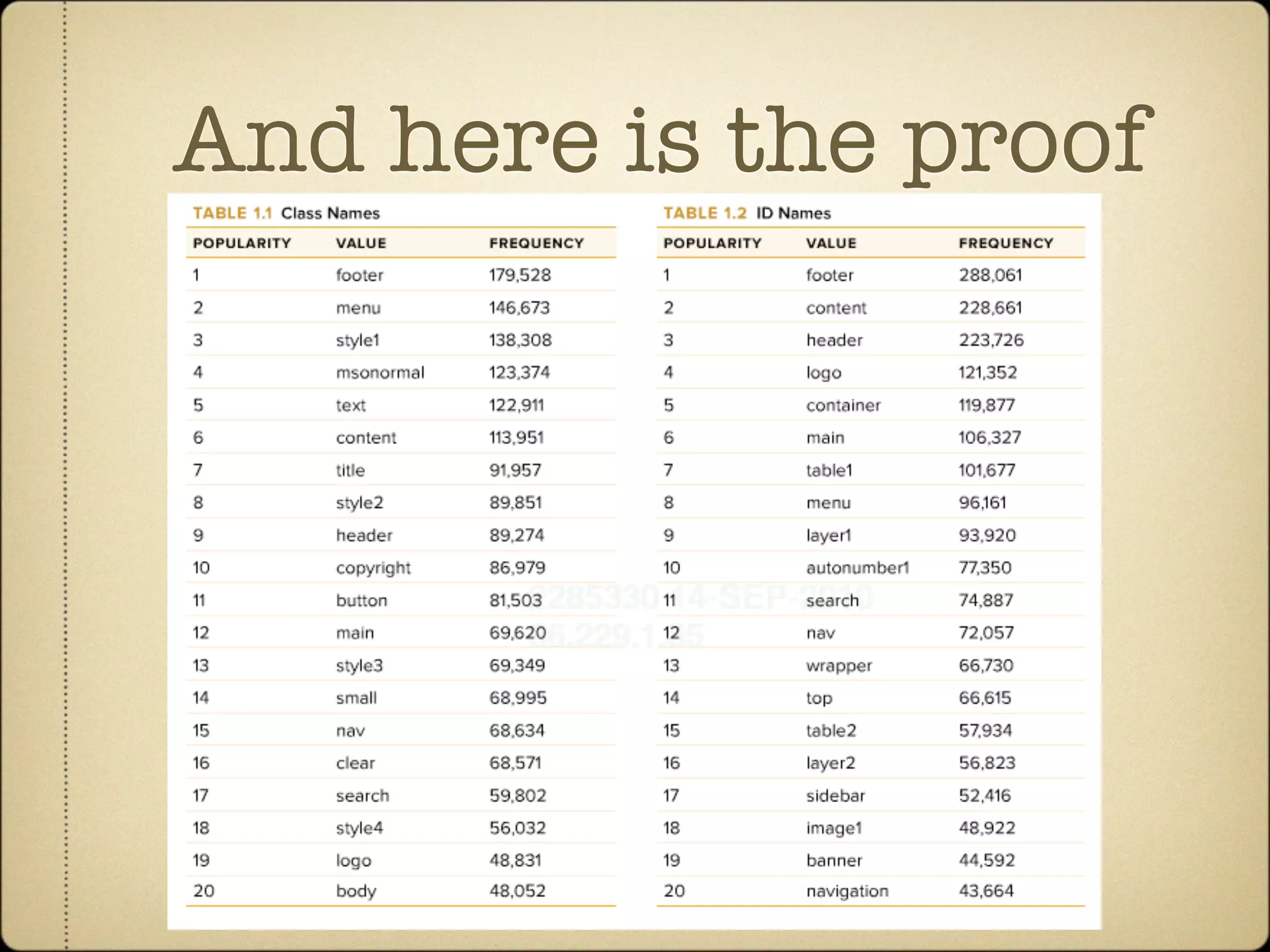 And here is the proof
 