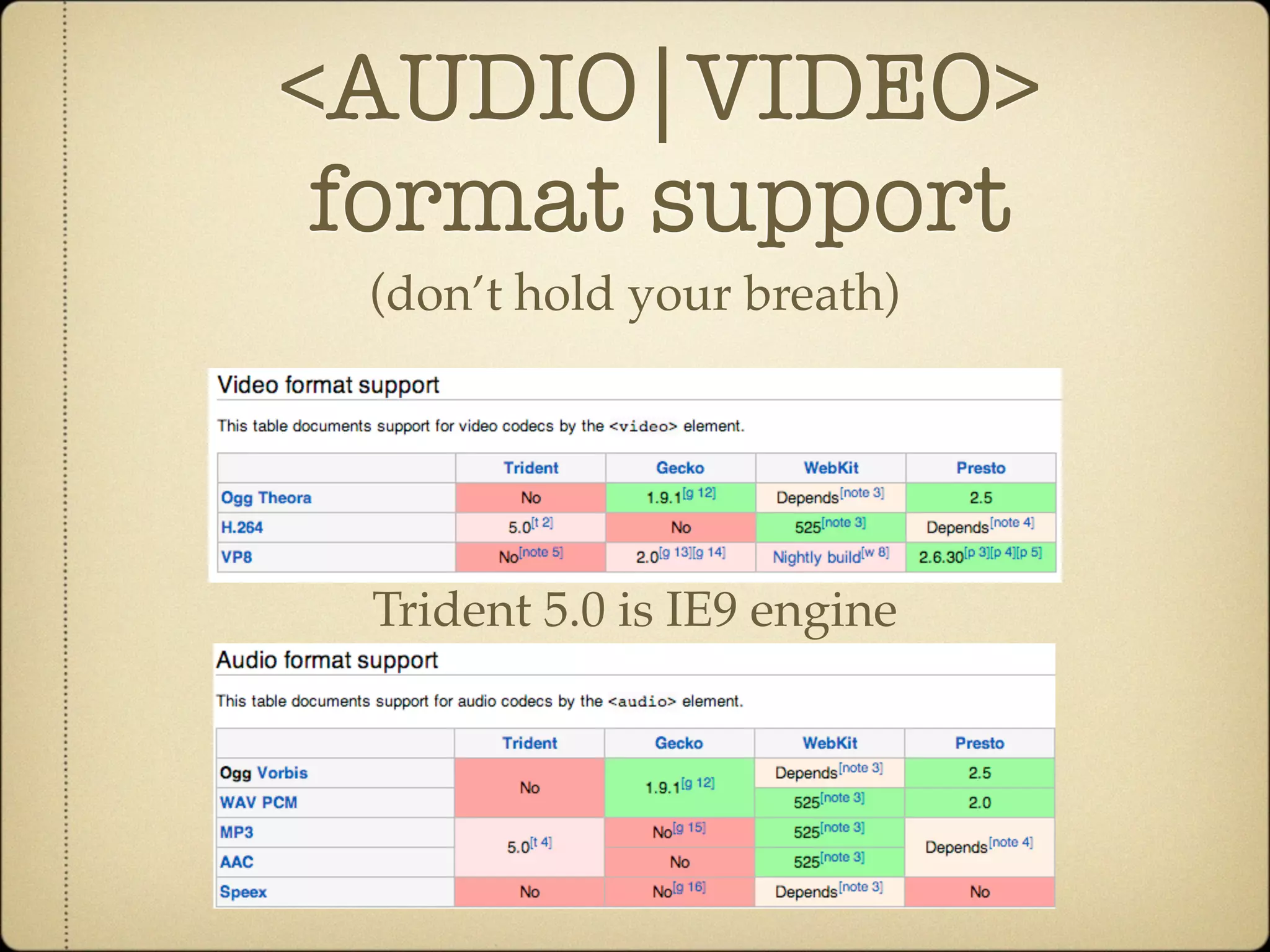 <AUDIO|VIDEO>
 format support
 (don’t hold your breath)




 Trident 5.0 is IE9 engine
 