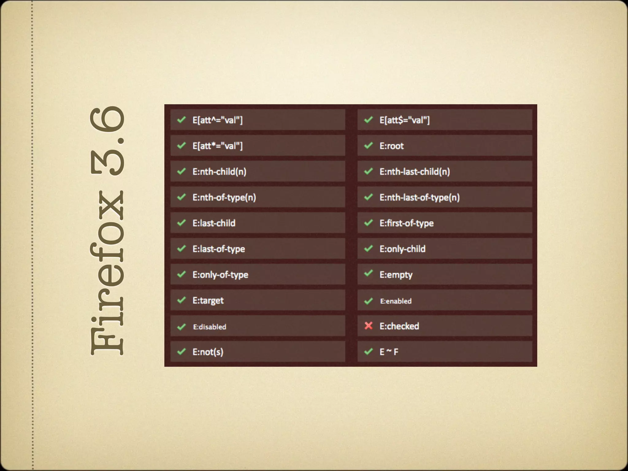 Firefox 3.6
 