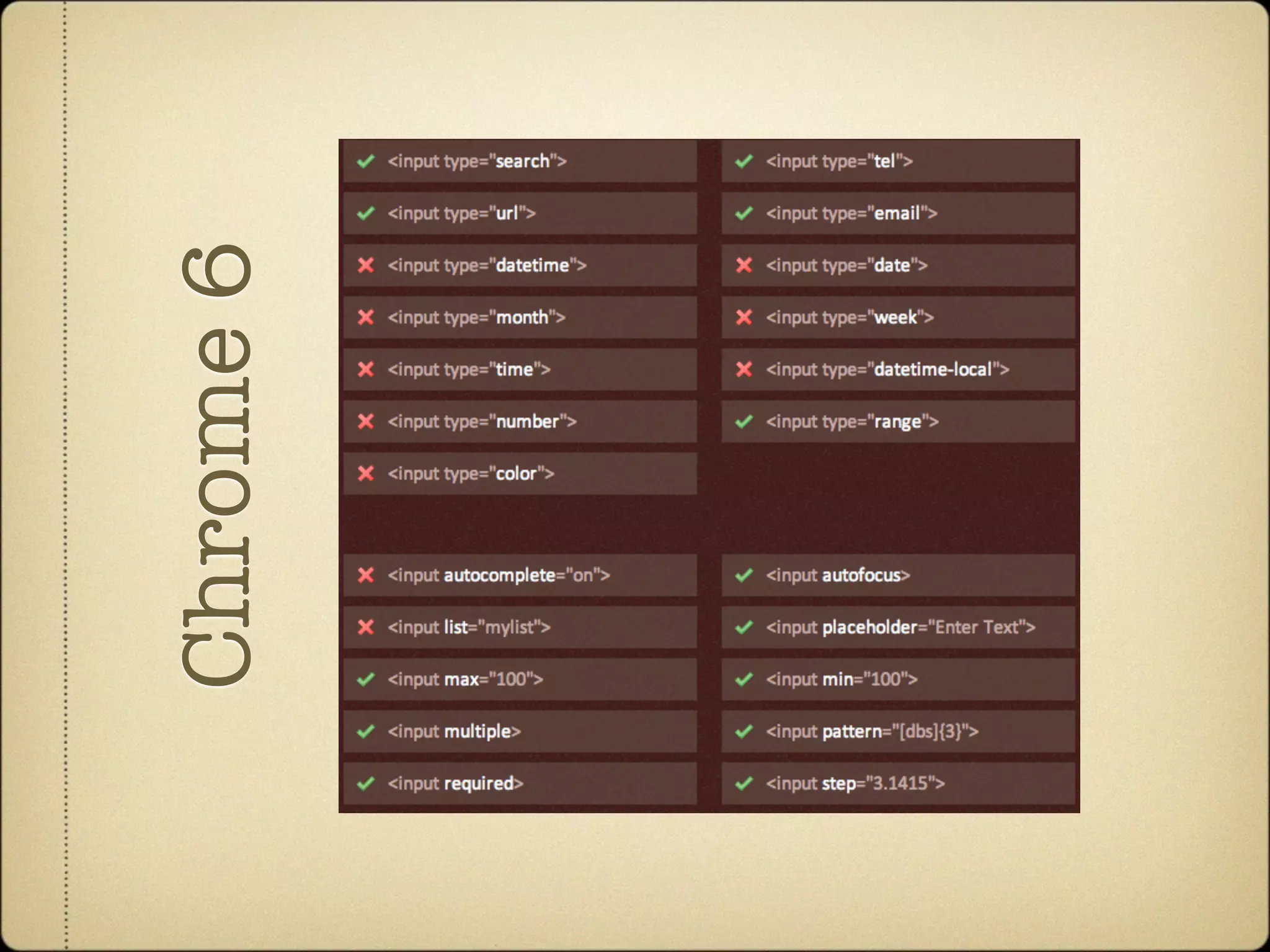 Chrome 6
 