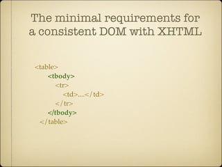 The minimal requirements for
a consistent DOM with XHTML

<table>
    <tbody>
       <tr>
         <td>....</td>
       </tr>
    </tbody>
 </table>
 
