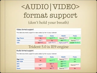 <AUDIO|VIDEO>
 format support
 (don’t hold your breath)




 Trident 5.0 is IE9 engine
 