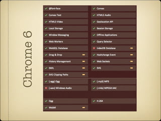 Chrome 6
 