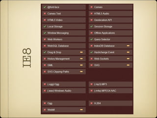 IE8
 