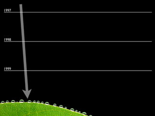 1997




1998




1999
 