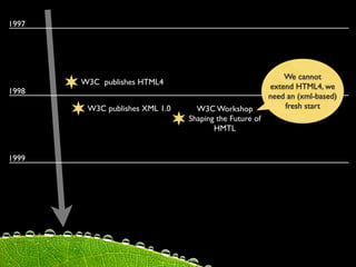 1997




                                                            We cannot
       W3C publishes HTML4
                                                        extend HTML4, we
1998
                                                        need an (xml-based)
        W3C publishes XML 1.0     W3C Workshop              fresh start
                                Shaping the Future of
                                       HMTL


1999
 