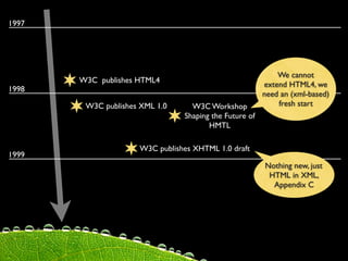 1997




                                                            We cannot
       W3C publishes HTML4
                                                        extend HTML4, we
1998
                                                        need an (xml-based)
        W3C publishes XML 1.0     W3C Workshop              fresh start
                                Shaping the Future of
                                       HMTL

                     W3C publishes XHTML 1.0 draft
1999
                                                        Nothing new, just
                                                         HTML in XML,
                                                          Appendix C
 