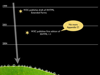 1999
       W3C publishes draft of XHTML
            Extended Forms




2001                                          No more
                                             Appendix C!
             W3C publishes ﬁrst edition of
                   XHTML 1.1


2004
 