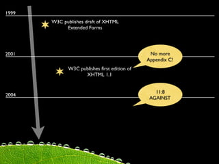 1999
       W3C publishes draft of XHTML
            Extended Forms




2001                                          No more
                                             Appendix C!
             W3C publishes ﬁrst edition of
                   XHTML 1.1


                                                11:8
2004
                                              AGAINST
 