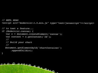 // HMTL HEAD
<script src="modernizr-1.5.min.js" type="text/javascript"></script>

// to test a feature...
if (Modernizr.canvas) {
   var c = document.createElement('canvas');
   var context = c.getContext('2d');
   //
   // Build your chart
   //
  document.getElementById('chartContainer')
      .appendChild(c);
}
 