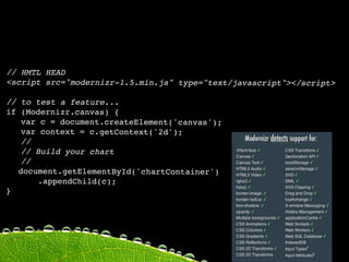 // HMTL HEAD
<script src="modernizr-1.5.min.js" type="text/javascript"></script>

// to test a feature...
if (Modernizr.canvas) {
   var c = document.createElement('canvas');
   var context = c.getContext('2d');
   //
   // Build your chart
   //
  document.getElementById('chartContainer')
      .appendChild(c);
}
 