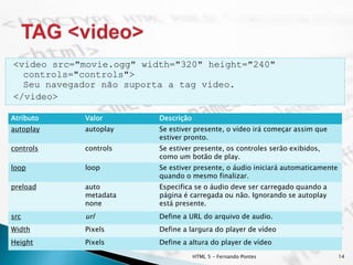 <video src="movie.ogg" width="320" height="240"
controls="controls">
Seu navegador não suporta a tag video.
</video>
HTML 5 - Fernando Pontes 14
Atributo Valor Descrição
autoplay autoplay Se estiver presente, o vídeo irá começar assim que
estiver pronto.
controls controls Se estiver presente, os controles serão exibidos,
como um botão de play.
loop loop Se estiver presente, o áudio iniciará automaticamente
quando o mesmo finalizar.
preload auto
metadata
none
Especifica se o áudio deve ser carregado quando a
página é carregada ou não. Ignorando se autoplay
está presente.
src url Define a URL do arquivo de audio.
Width Pixels Define a largura do player de vídeo
Height Pixels Define a altura do player de vídeo
 