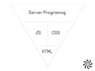 HTML
JS CSS
Server Programing
 