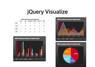jQuery Visualize
 