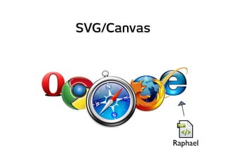 SVG/Canvas
Raphael	

 