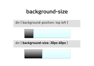 background-size
div { background-position: top left }
div { background-size: 30px 60px }
 