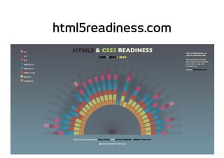html5readiness.com
 