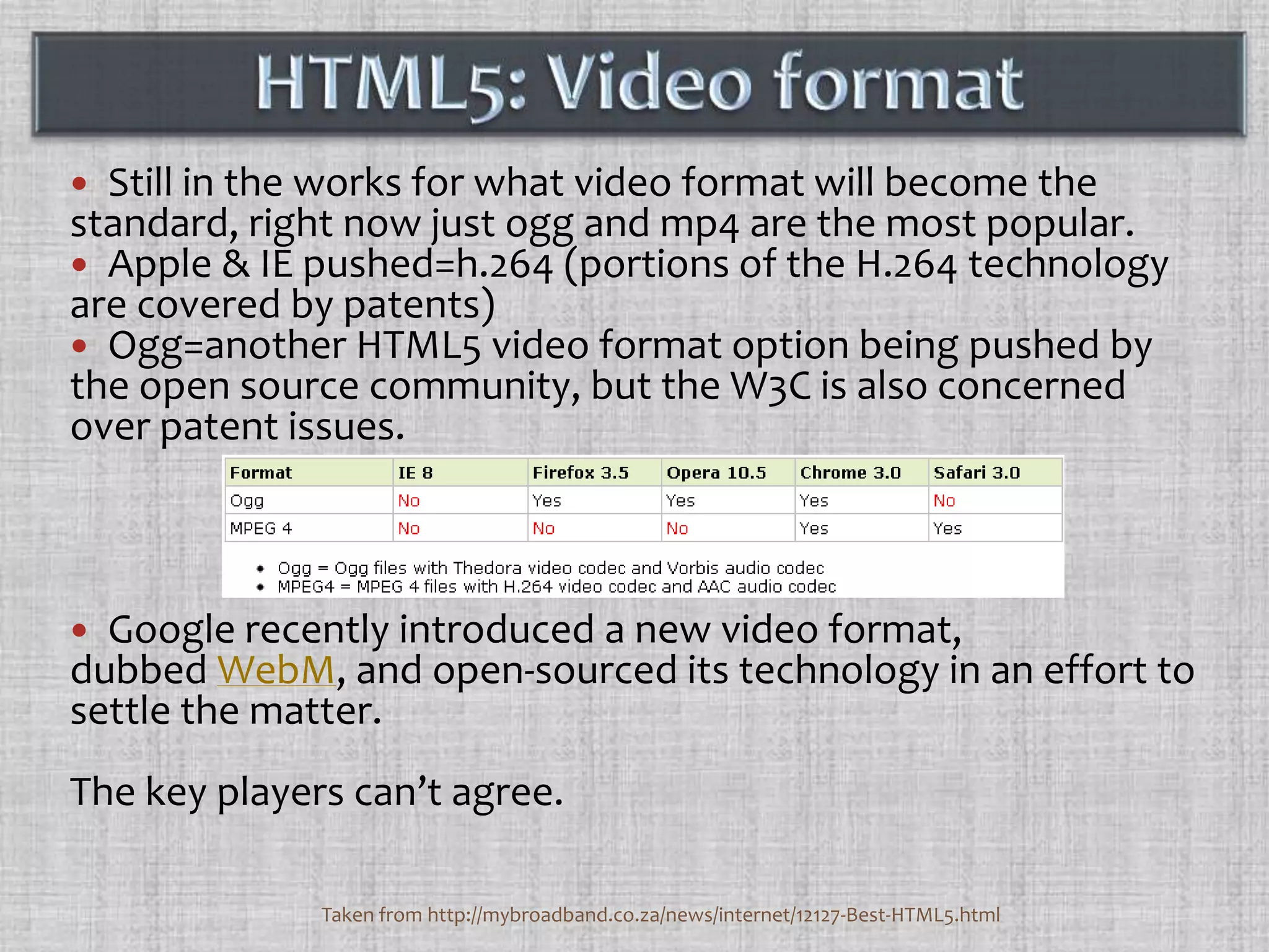 HTML5: Video formatStill in the works for what video format will become the standard, right now just ogg and mp4 are the most popular.Apple & IE pushed=h.264 (portions of the H.264 technology are covered by patents)Ogg=another HTML5 video format option being pushed by the open source community, but the W3C is also concerned over patent issues.Google recently introduced a new video format, dubbed WebM, and open-sourced its technology in an effort to settle the matter.The key players can’t agree.Taken from http://mybroadband.co.za/news/internet/12127-Best-HTML5.html
