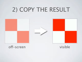 2) COPY THE RESULT




off-screen      visible
 
