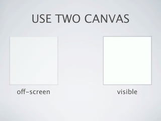 USE TWO CANVAS




off-screen      visible
 