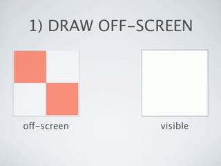 1) DRAW OFF-SCREEN




off-screen     visible
 