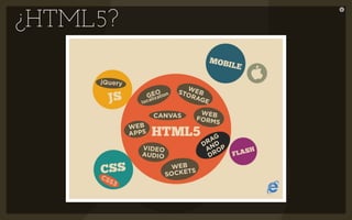 HTML5: empieza hoy