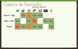 HTML5: empieza hoy