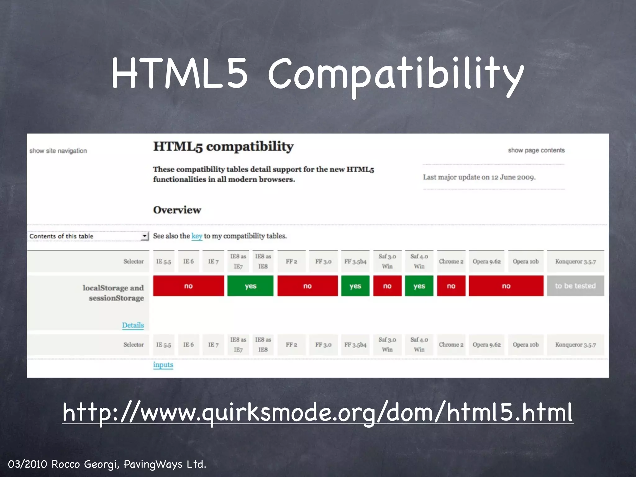 HTML5 Compatibility http://www.quirksmode.org/dom/html5.html 03/2010 Rocco Georgi, PavingWays Ltd. 