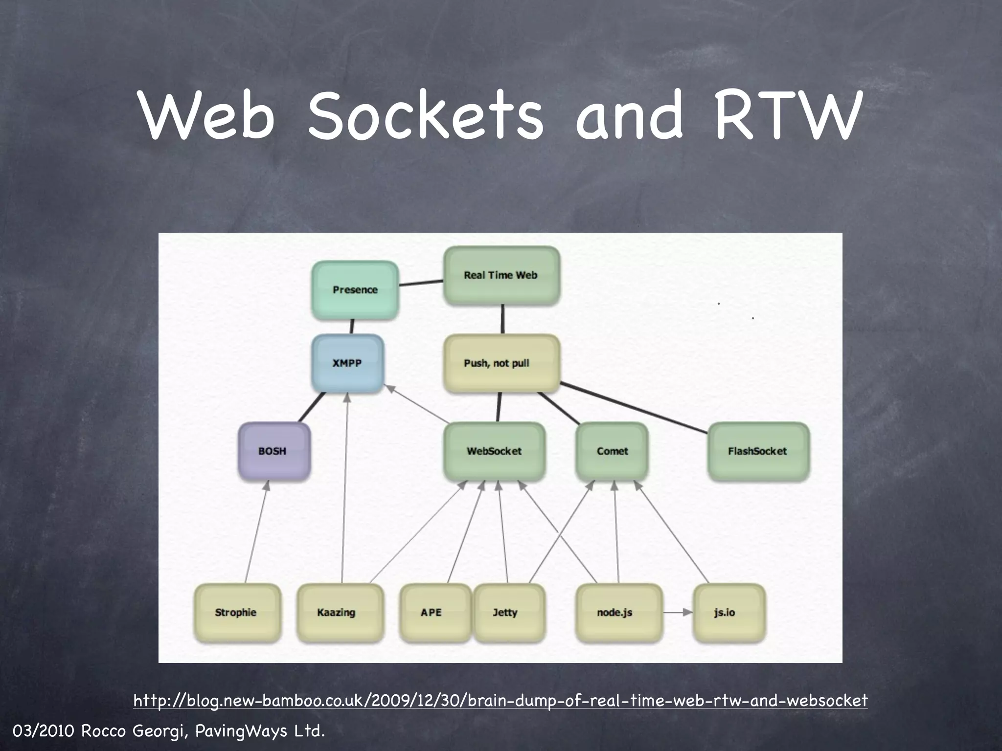 Web Sockets and RTW http://blog.new-bamboo.co.uk/2009/12/30/brain-dump-of-real-time-web-rtw-and-websocket 03/2010 Rocco Georgi, PavingWays Ltd. 