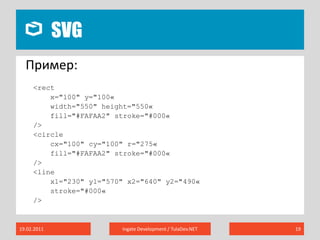 SVG19.02.2011Ingate Development / TulaDev.NET19 Пример:<rectx="100" y="100«width="550" height="550«fill="#FAFAA2" stroke="#000«/><circlecx="100" cy="100"r="275«fill="#FAFAA2" stroke="#000«/><linex1="230" y1="570" x2="640" y2="490«stroke="#000«/>