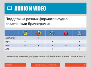 Audio и Video19.02.2011Ingate Development / TulaDev.NET25Поддержка разных форматов аудио различными браузерами:* Информация приведена для браузеров Opera 11, Firefox 4 beta, IE9 beta, Chrome 9, Safari 5