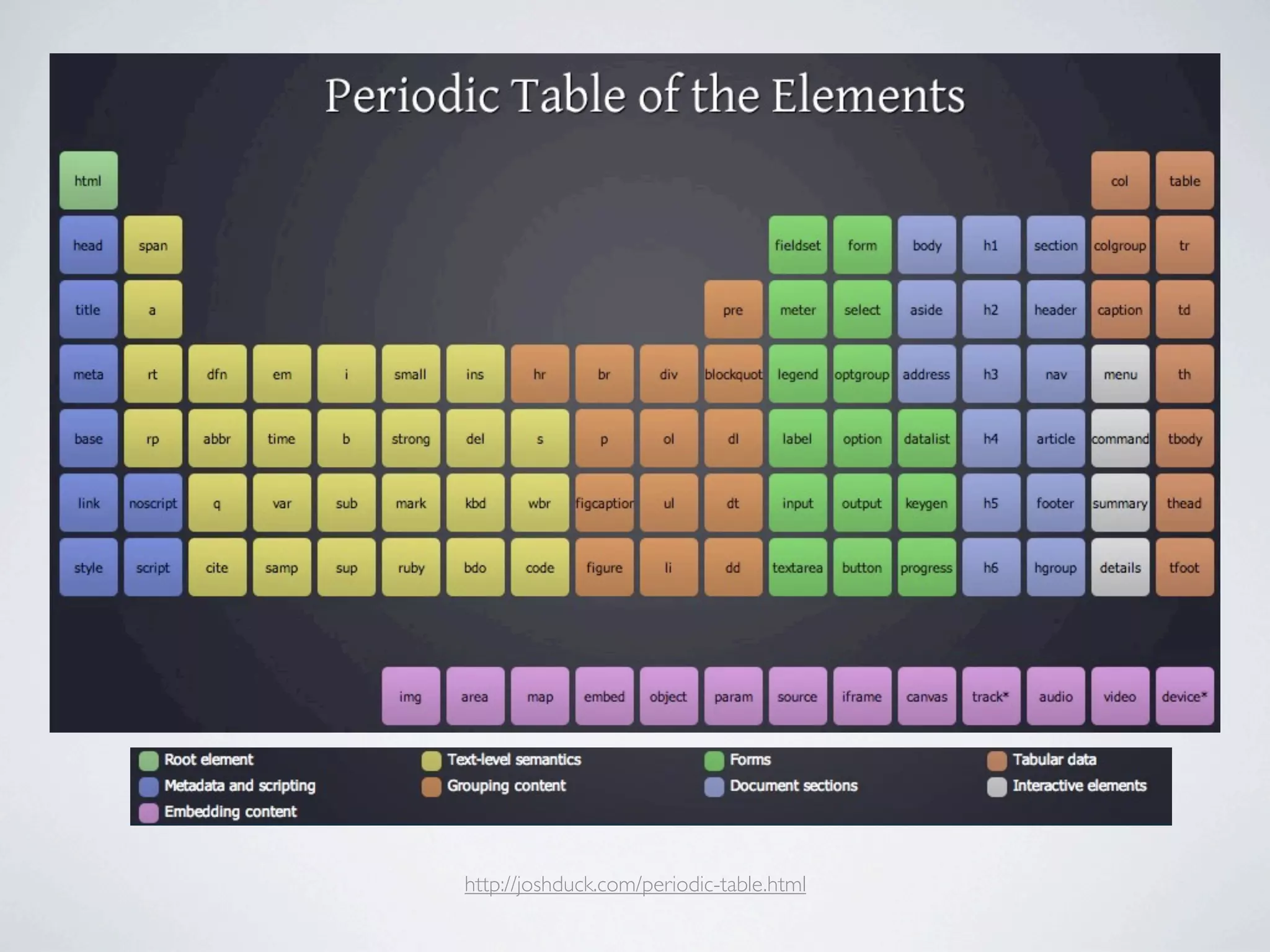 http://joshduck.com/periodic-table.html
 