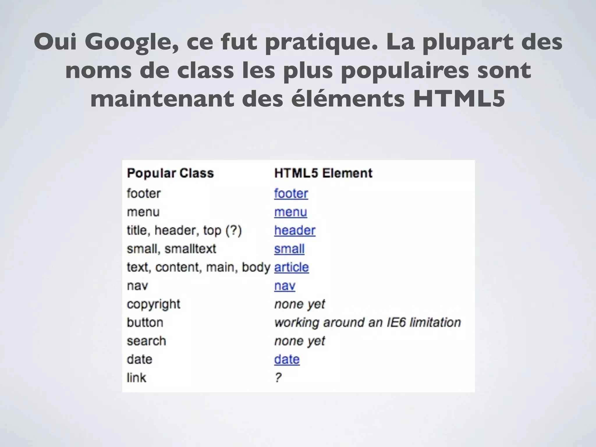 Oui Google, ce fut pratique. La plupart des
  noms de class les plus populaires sont
    maintenant des éléments HTML5
 