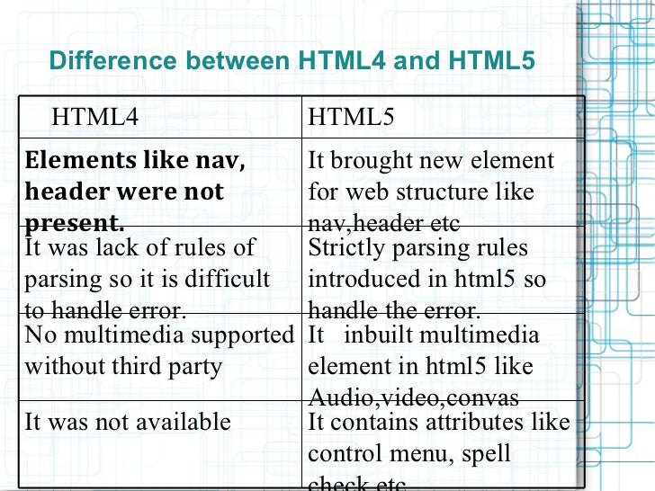 Html5