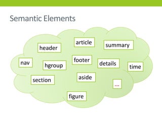 Semantic Elements

                       article     summary
          header

  nav                  footer
            hgroup               details
                                             time

        section         aside
                                       ...
                     figure
 