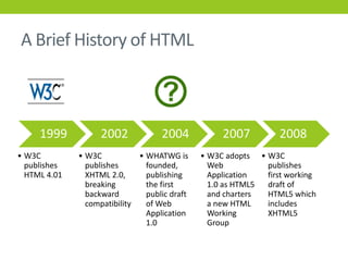 A Brief History of HTML



     1999           2002            2004            2007          2008
• W3C         • W3C           • WHATWG is      • W3C adopts • W3C
  publishes     publishes       founded,         Web          publishes
  HTML 4.01     XHTML 2.0,      publishing       Application  first working
                breaking        the first        1.0 as HTML5 draft of
                backward        public draft     and charters HTML5 which
                compatibility   of Web           a new HTML   includes
                                Application      Working      XHTML5
                                1.0              Group
 