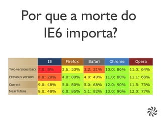 Por que a morte do
    IE6 importa?
 
